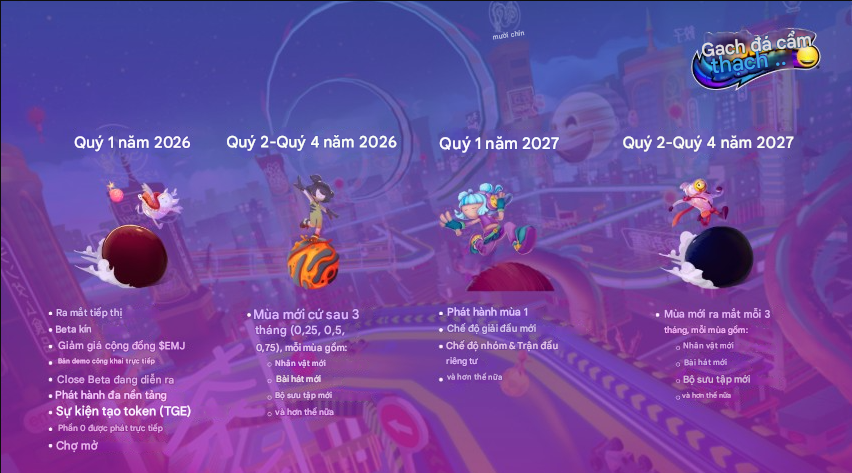 emoji™ Marble Dash: Tokenomics, NFT & Công Nghệ Immutable zkEVM - TinGameFi