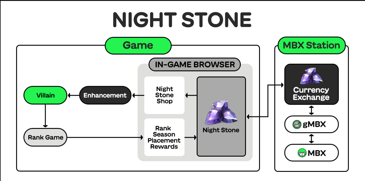 Villains Robot Battleroyale: Hướng dẫn NFT, Token và Play-to-Earn 2026 - TinGameFi