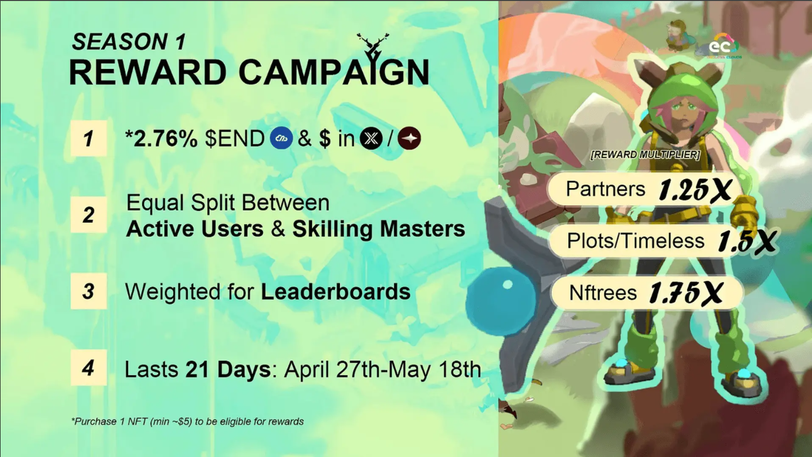 Treeverse Sẵn Sàng Cho Season 2: Game MMORPG Blockchain Chính Thức Ra Mắt Trên PC Và Mobile - TinGameFi Treeverse Sẵn Sàng Cho Season 2: Game MMORPG Blockchain Chính Thức Ra Mắt Trên PC Và Mobile - TinGameFi