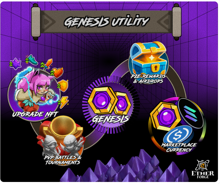 EtherForge: Game Factory-Battle Hybrid Đầu Tiên Trên Solana Sắp Global Launch 2026 - TinGameFi